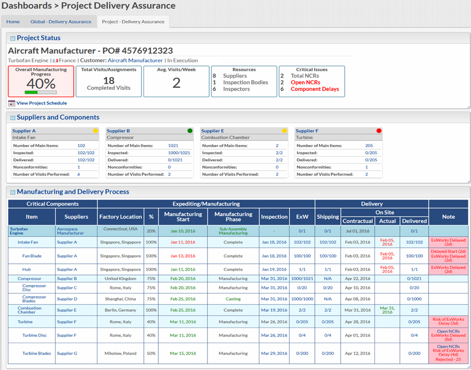 ASR PTS Dashboard and Analytics